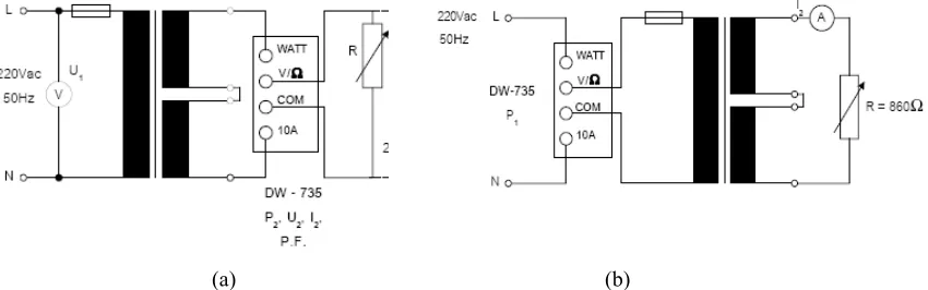 Figure 3: Schematic Diagram of Experimental Set-up for (a) determining voltage regulation (b) determining efficiency of the transformer 