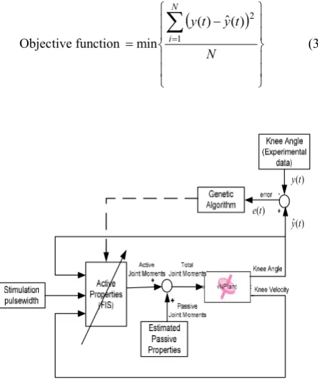 Fig. 10.  A fuzzy expert system model