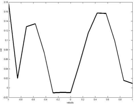 Fig. 11  Convergence of the GA