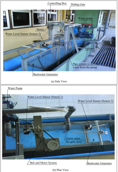 Figure 1: Physical Model of Automatic Sliding Gate 