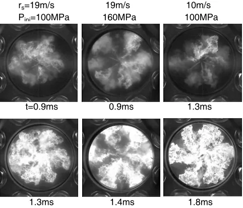 Fig.13 Effect of injection pressure and                   swirl velocity on flame development 