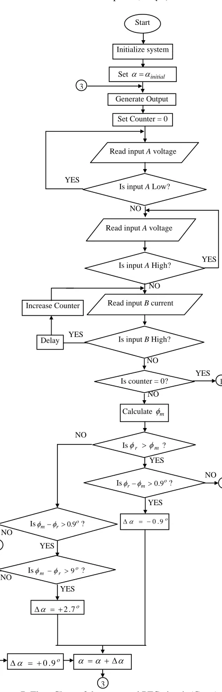 Figure 7: Flow Chart of the proposed PFC circuit (Cont.) 3