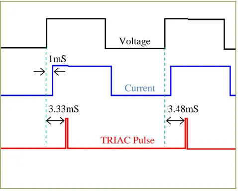 Figure 9: Waveforms for study case (2). 