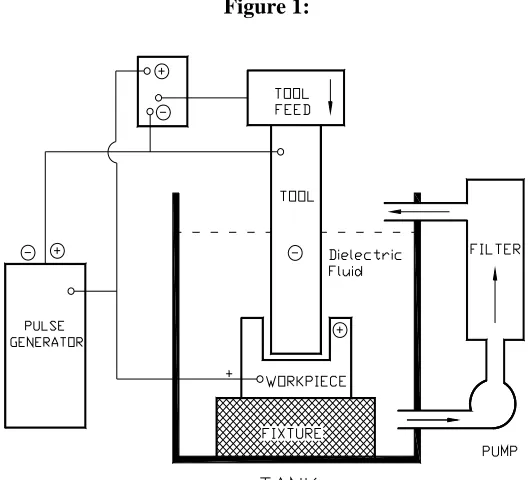 Figure 1:  