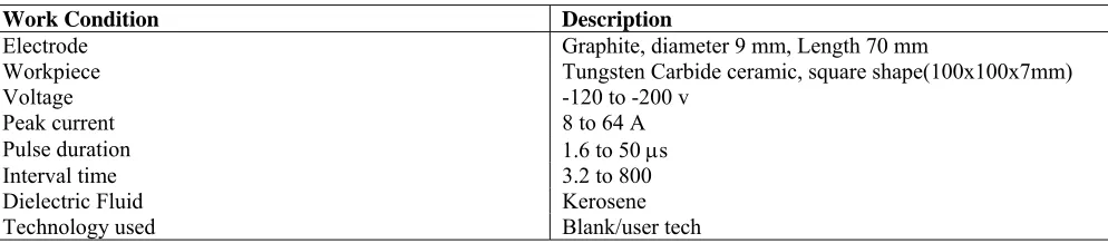 Table 2: Electrical discharge machining condition  