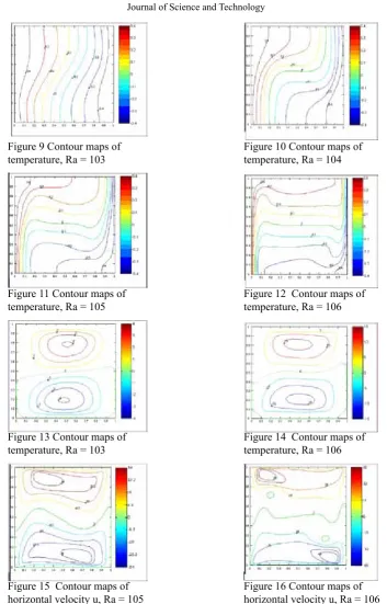 Figure 9 Contour maps of  