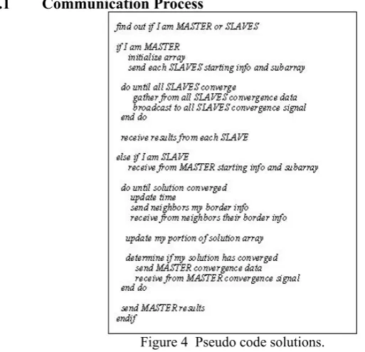Figure 4  Pseudo code solutions.