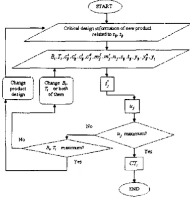 Fig.4 The spreadsheet for Input Block 