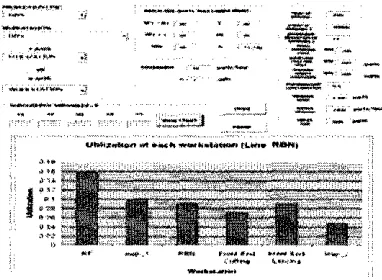 Fig.7 A schematic of workstations in an assembling production Line 