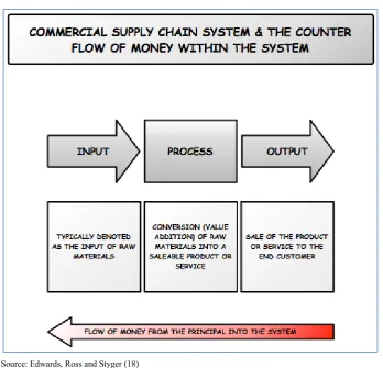 Figure 1.  Deming’s View of a Production System 