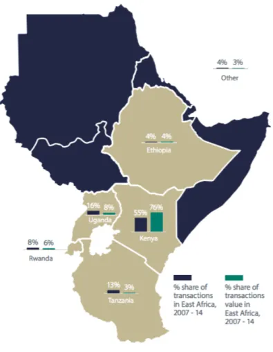 Figure  4: Percentage share of the volume and value of Pe Transactions in East Africa,  by country, 2007-2014 