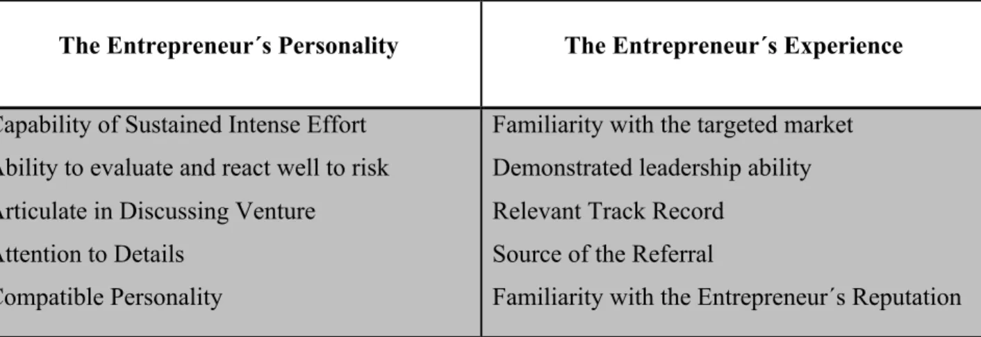Table 6: McMillianet al. (1985) Management Criteria 