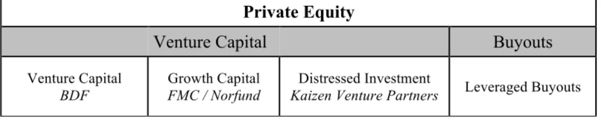 Table 1: Private Equity 