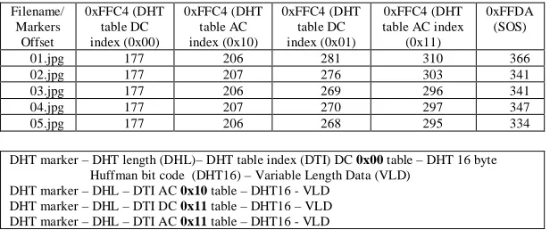 table AC index 0xFFC4 (DHT (0x11) 