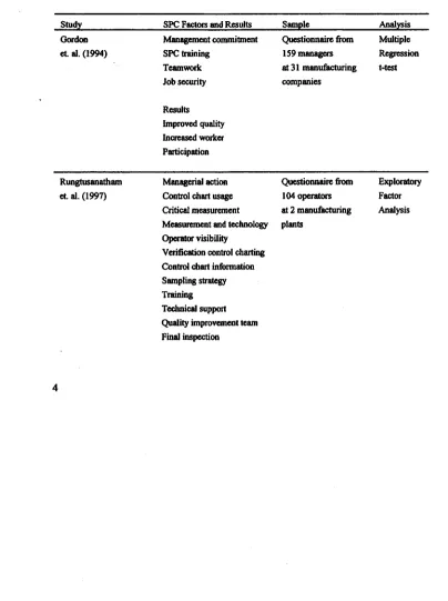 Table 1.1 Exploratory study of SPC factors and results