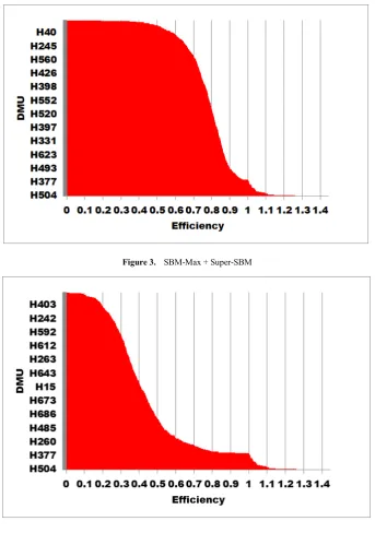 Figure 4.  SBM-Min + Super-SBM 