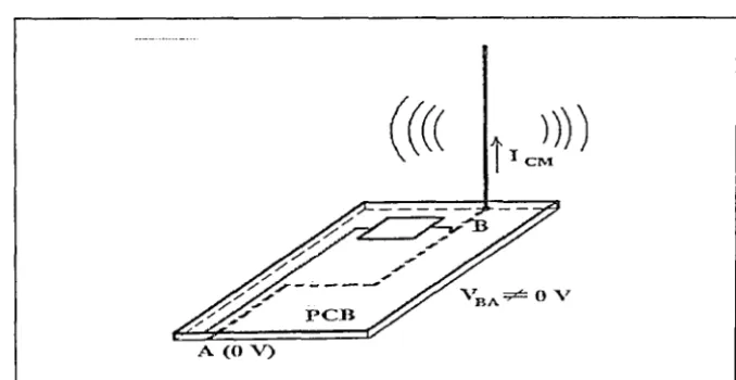 Figure 1.2: Radiated emission from an interface cable is usually called differential 