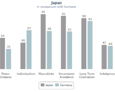 Figure 2.  Main reasons for the internationalization of Hidden Champions [7] 