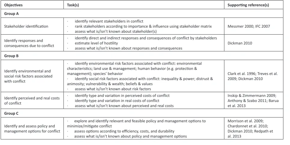 Table 1. Workshop outline and group tasks for participants
