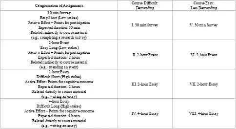 Table 2.  Selection of 8 ECAs Scenarios for Students to Determine Expected Credit Points 