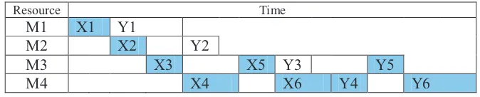 Figure 11 : Example schedule that fulfils Condition 1, 2 and 3