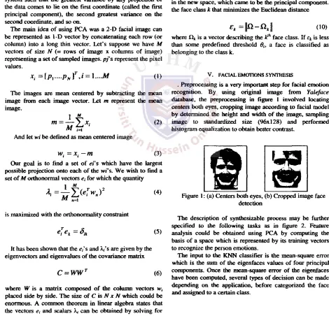 Figure 1: (a) Centers both eyes, (b) Cropped image face detection 