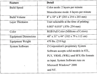 Table 2.2: Detail for 2406 System [2] 