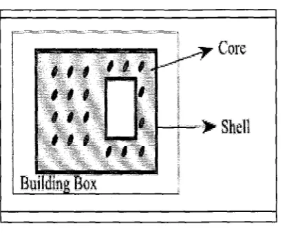 Figure 2.3: Definition of shell and core. The dark areas around the 