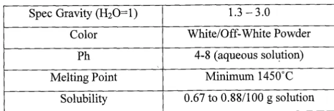 Table 3.2 : Physical and Chemical Properties of ZP102 Plaster Based 