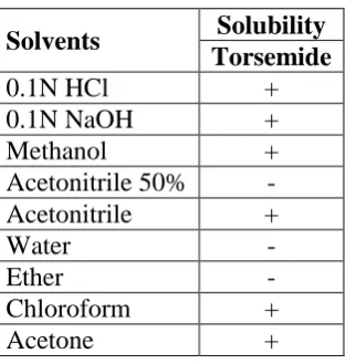 Table 3.3 Selection of Chromatographic Conditions. 