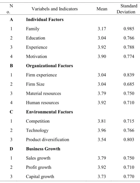 Table 1.  Descriptive Statistics 