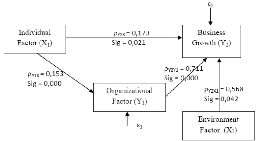 Figure 2.  Parth Analysis 