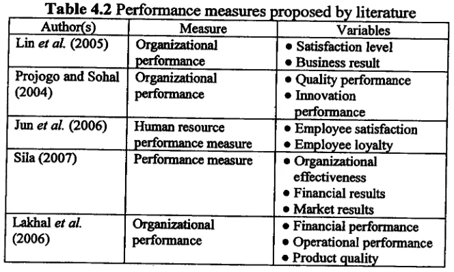Table 4.2 PerformanceAuthor(s) measures DrcMeasure
