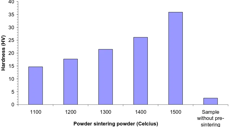 Figure 4: Correlation between flexural strength and porosity of sintered ceramic foams