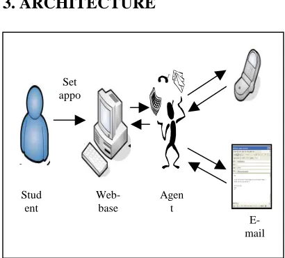 Figure 1. Proposed architecture 