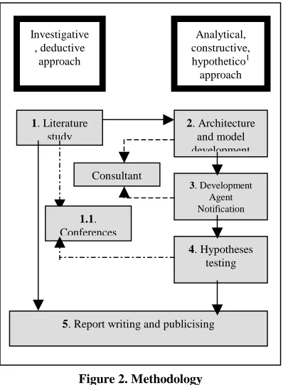 Figure 2. Methodology 