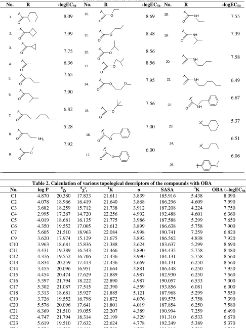 Table-1. Derivatives of benzothiazole       No.          R                           -logEC   No