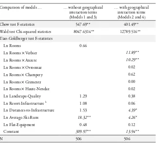 Table 3: Results of Tests for Differences between Tourists’  