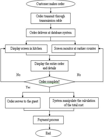 Figure 2. Methodology