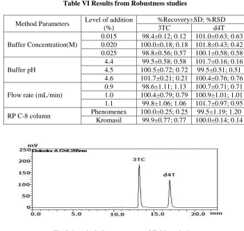 Table VI Results from Robustness studies  