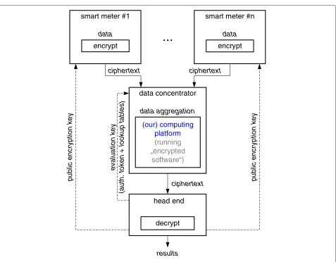 Fig. 2 Computing platform sketch