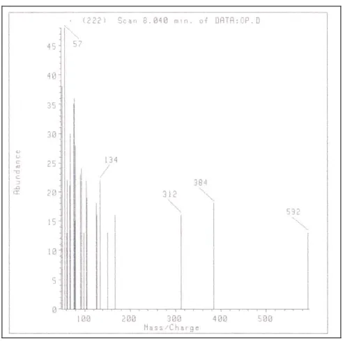 Figure (6): UV absorption spectra of NaCr in 0.1M sodium hydroxide ______ , hydroxide --------- and Deg2 in methanol …….