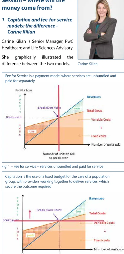 Fig. 1 – Fee for service – services unbundled and paid for service