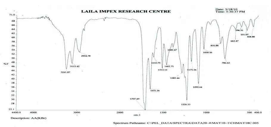 Fig 5: FT-IR spectra of Flurbiprofen-PEG6000 Solid dispersion (1:5)   