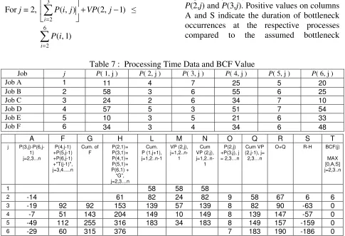 Table 7 is specifically developed in 