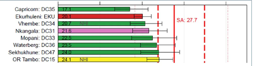 Fig. 2 – comparison of underlying premises of decision making