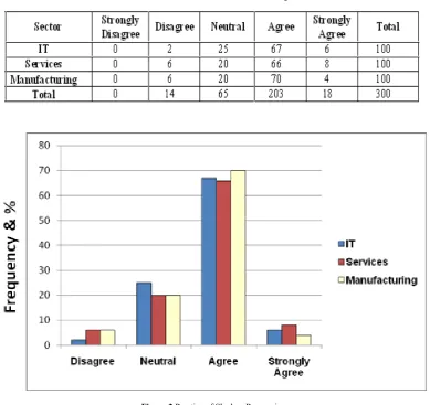 Table 7.  Time Period Of The Practice Of Shadow Resourcing 