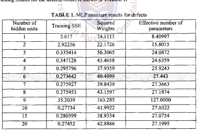 TABLE 1. MLP structure results for defects 