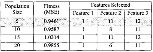 FIGURE 1. Modelling results for defects model with 12 variable 