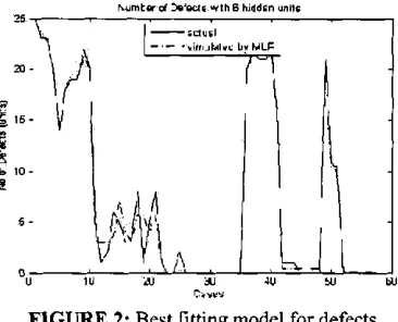 TABLE 3. Optimization results (defects model) 